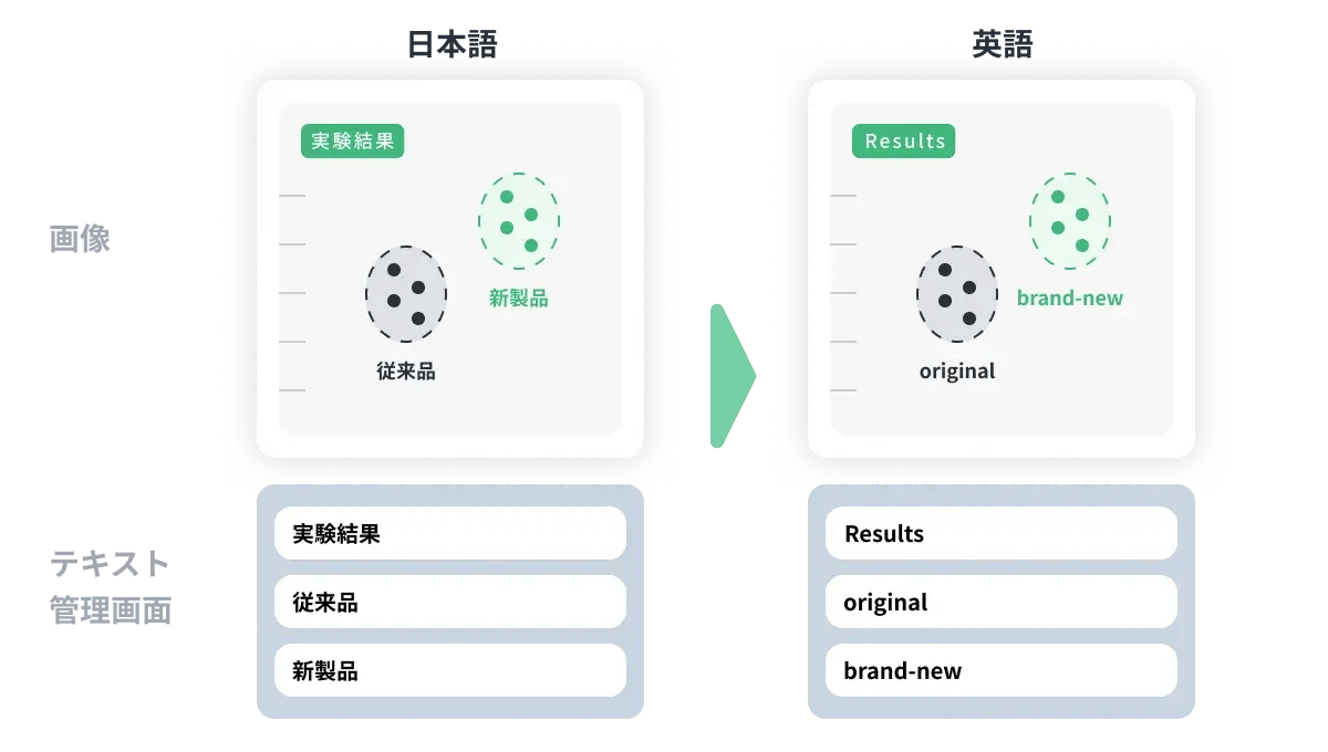 翻訳・バイオエレクトロニクス : 理論から応用まで 概要）翻訳 バイオエレクトロニクス ～理論から応用まで～